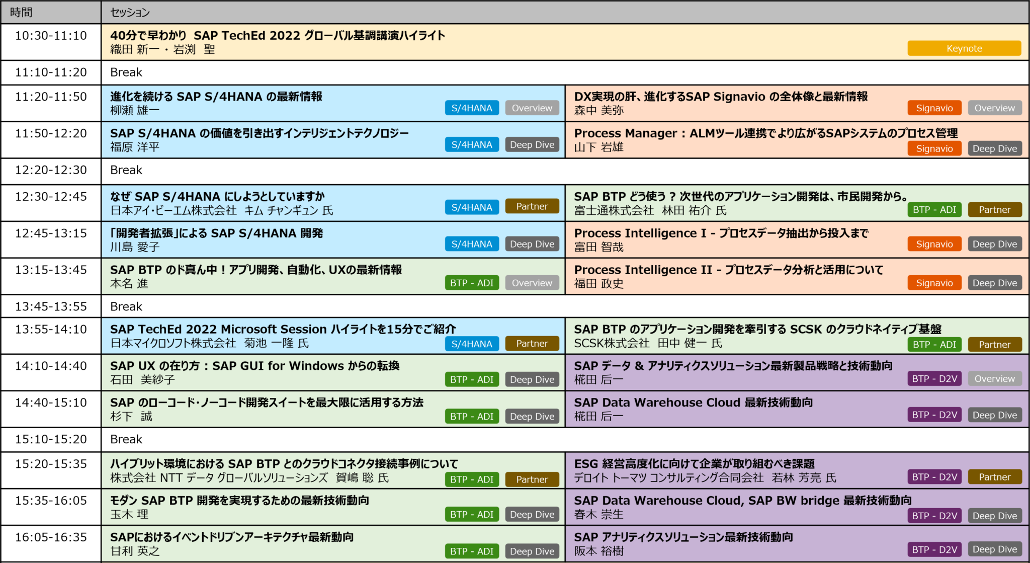 2022年12月開催 SAP TechEd Japan イベントレポート SAPジャパン最大の技術とプラットフォーム イベント