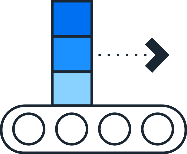 Digitale supply chain