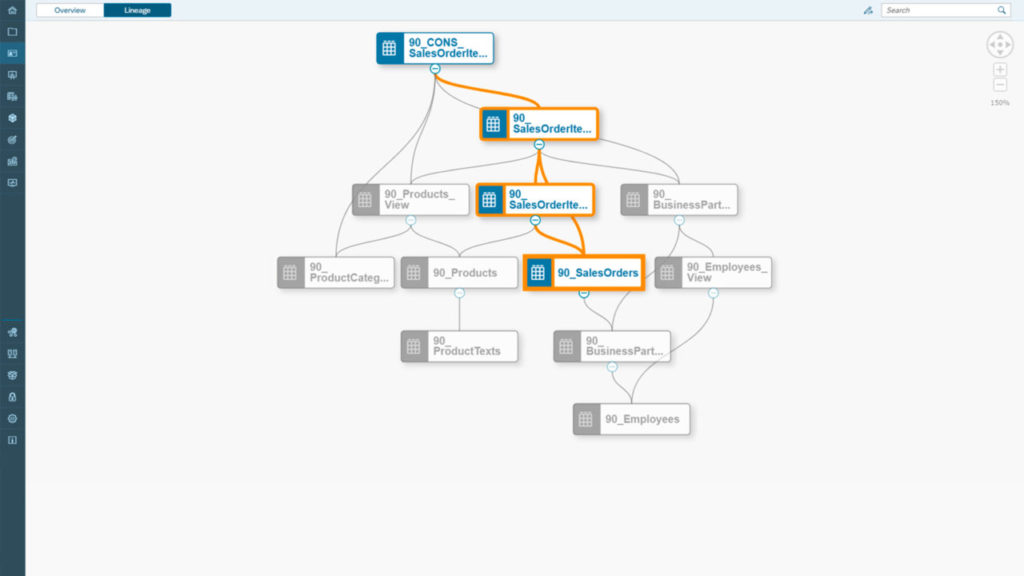 SAP Data Warehouse Cloud : capture d'écran de la solution, montrant le lignage des données