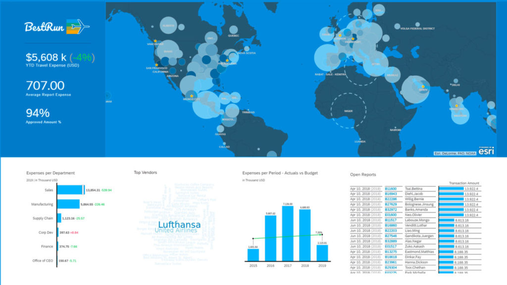 SAP Data Warehouse Cloud : capture d'écran de la solution, qui montre comment elle peut proposer une analyse complète des dépenses de l'entreprise par département, fournisseur, région et statut, pour n'en citer que quelques-uns.