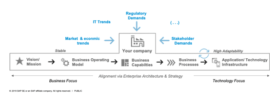SAP Business Technology Plattform Wirkweise