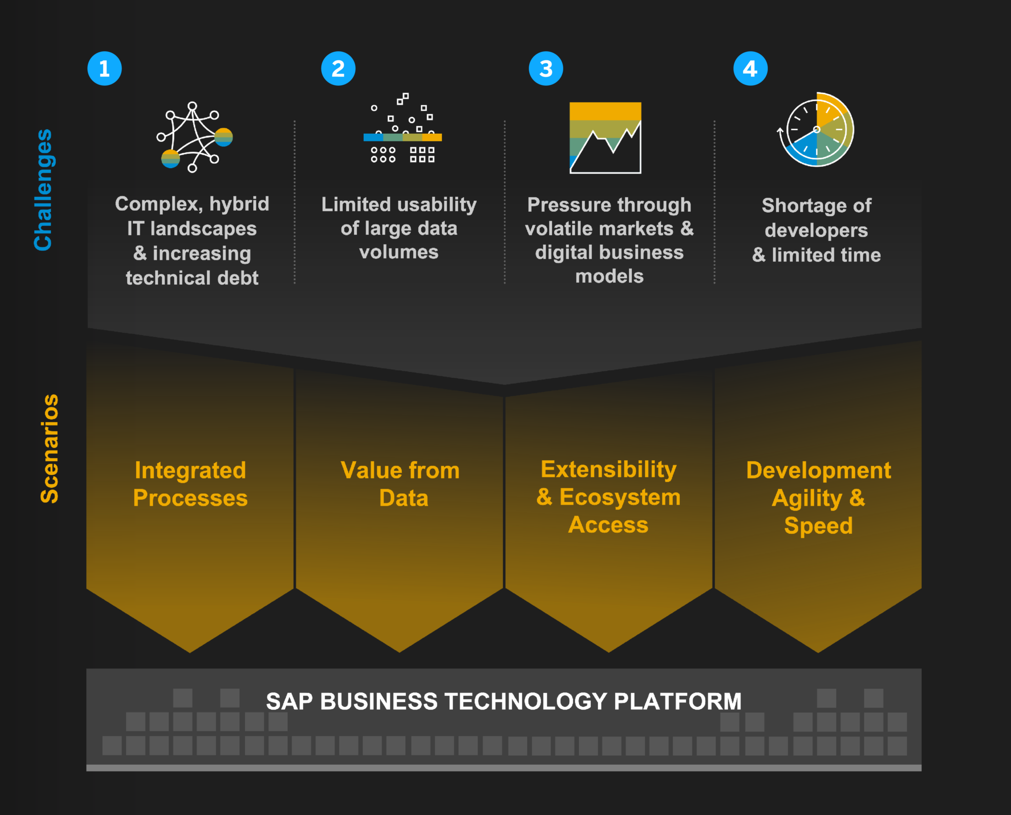 low-code-no-code-entwicklung-und-citizen-developers-sap-news