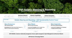 Ganzheitliche Steuerung & Berichtswesen von SAP: Ein Teil der SAP Cloud für nachhaltige Unternehmen