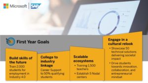 TechSaksham 1st Year Goals by SAP India and Microsoft