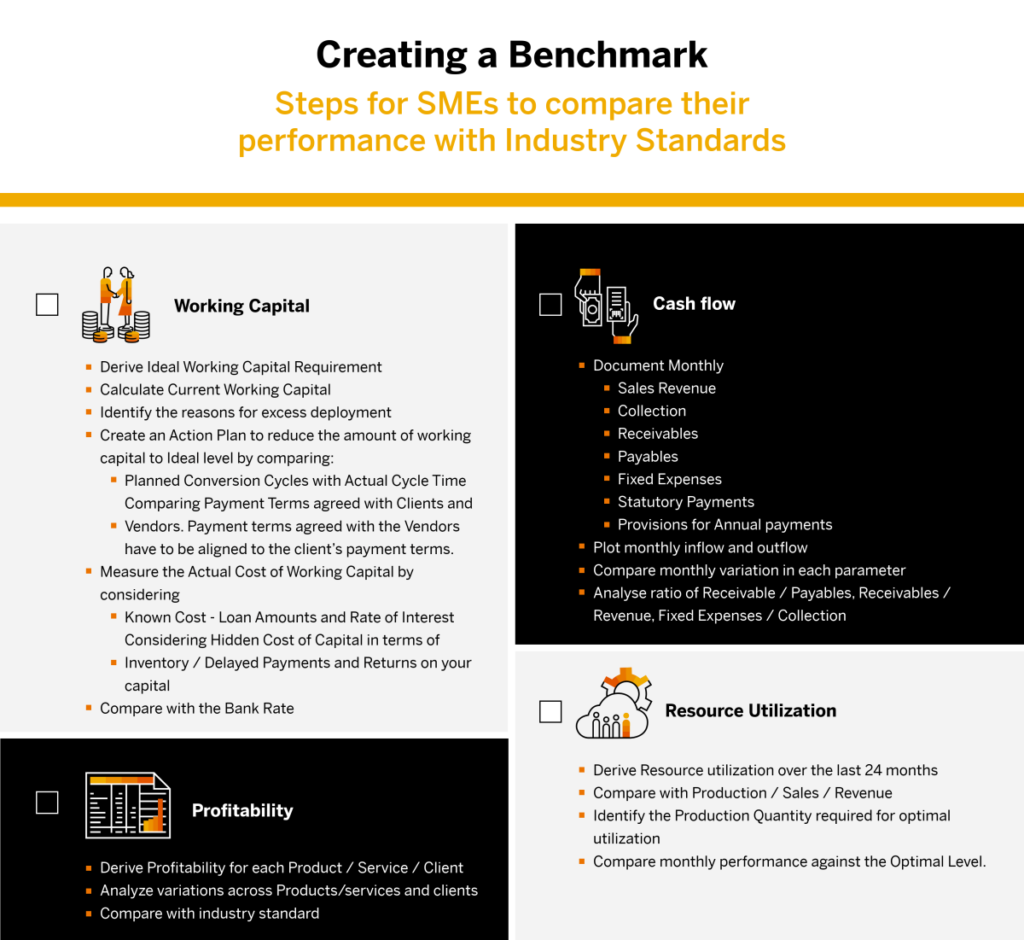 MSME Growth Benchmarks Checklist