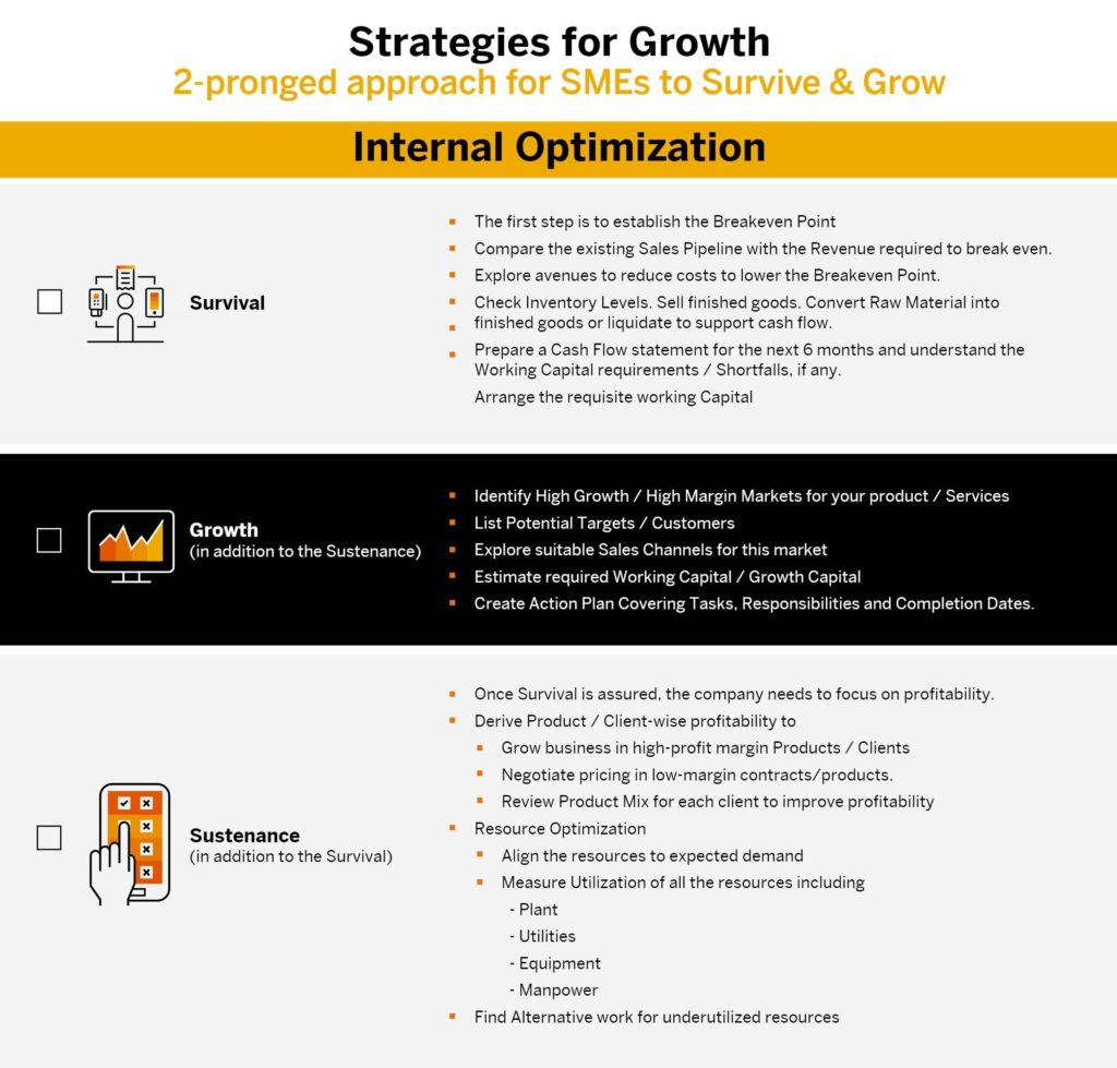 MSME growth checklist