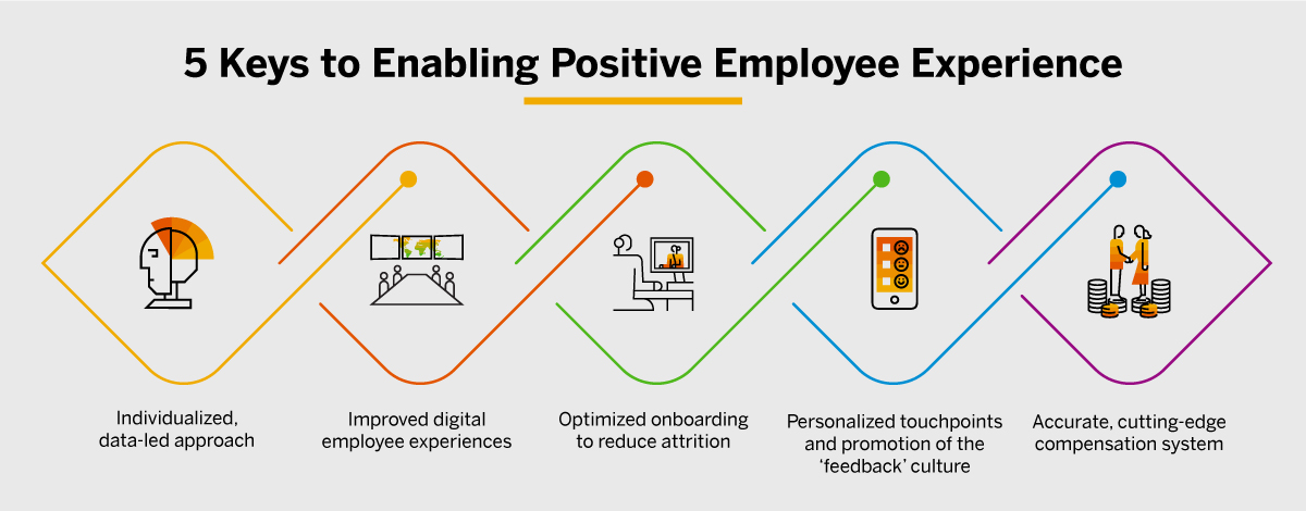 How HR Can Align Across Teams for a Better Employee Experience - SAP Concur