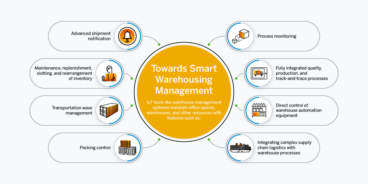 Towards_Smart_ Warehousing_ Management_