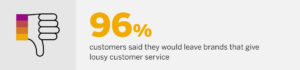 uccessful customer experience strategy