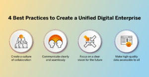 4 practices to create a digital enterprise