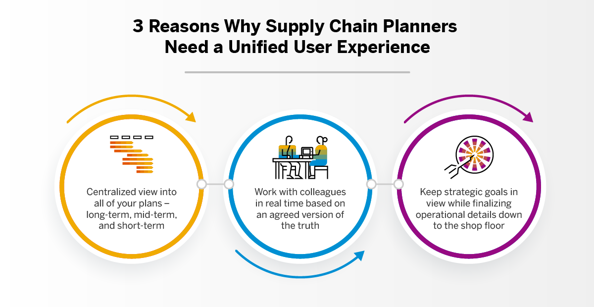 Why Supply Chain Planners Need A Great User Experience