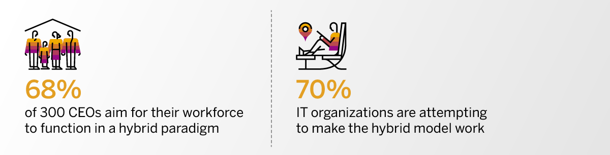 hybrid work culture is taking the center seat