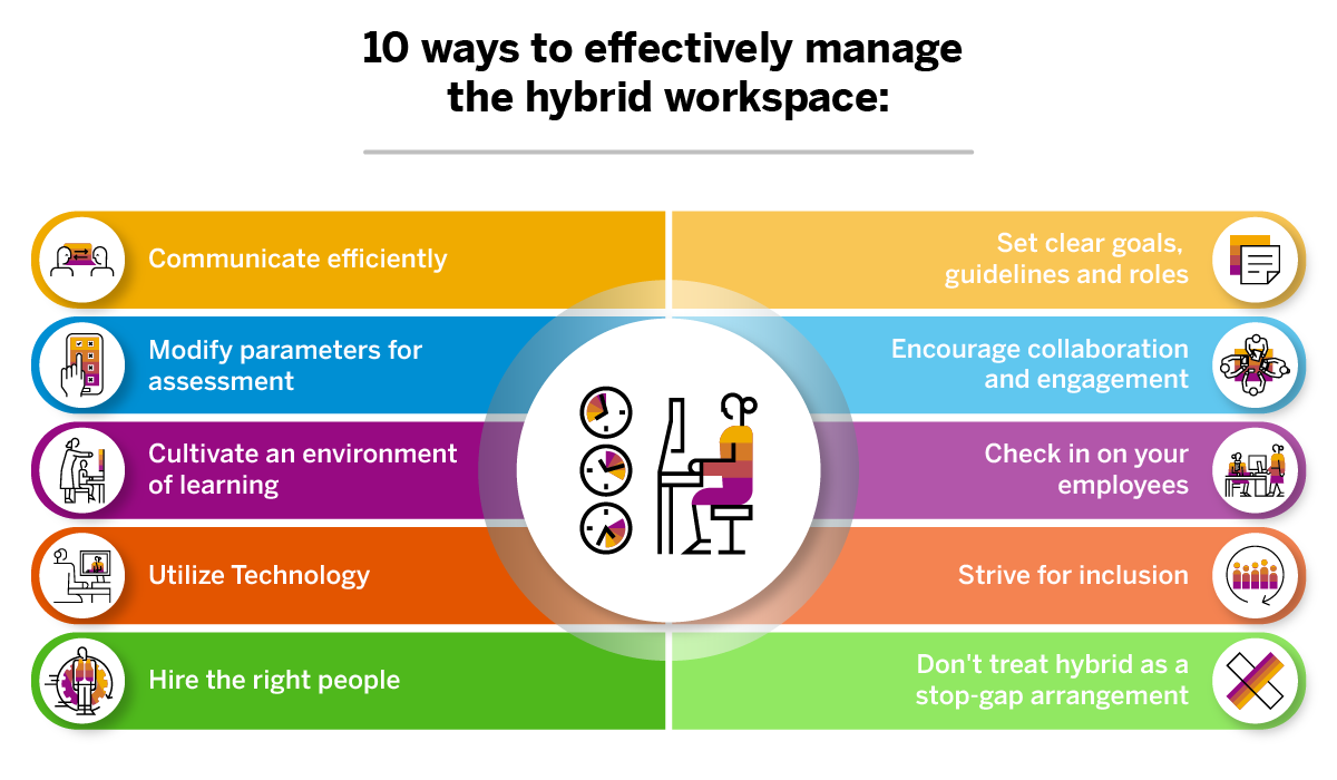 Ways to effectively manage hybrid workspace