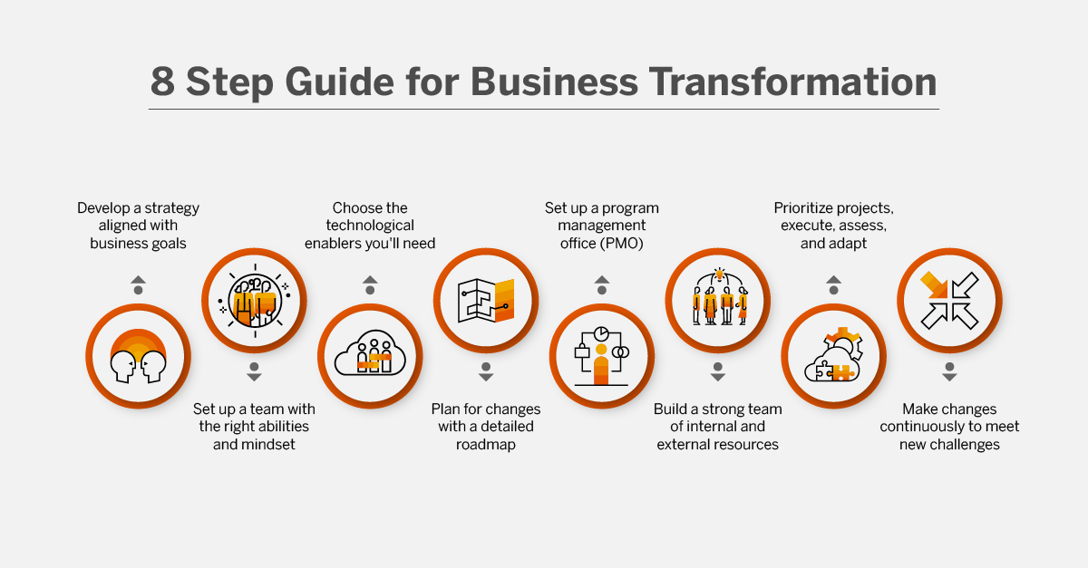 8 step guide fpr business transformation