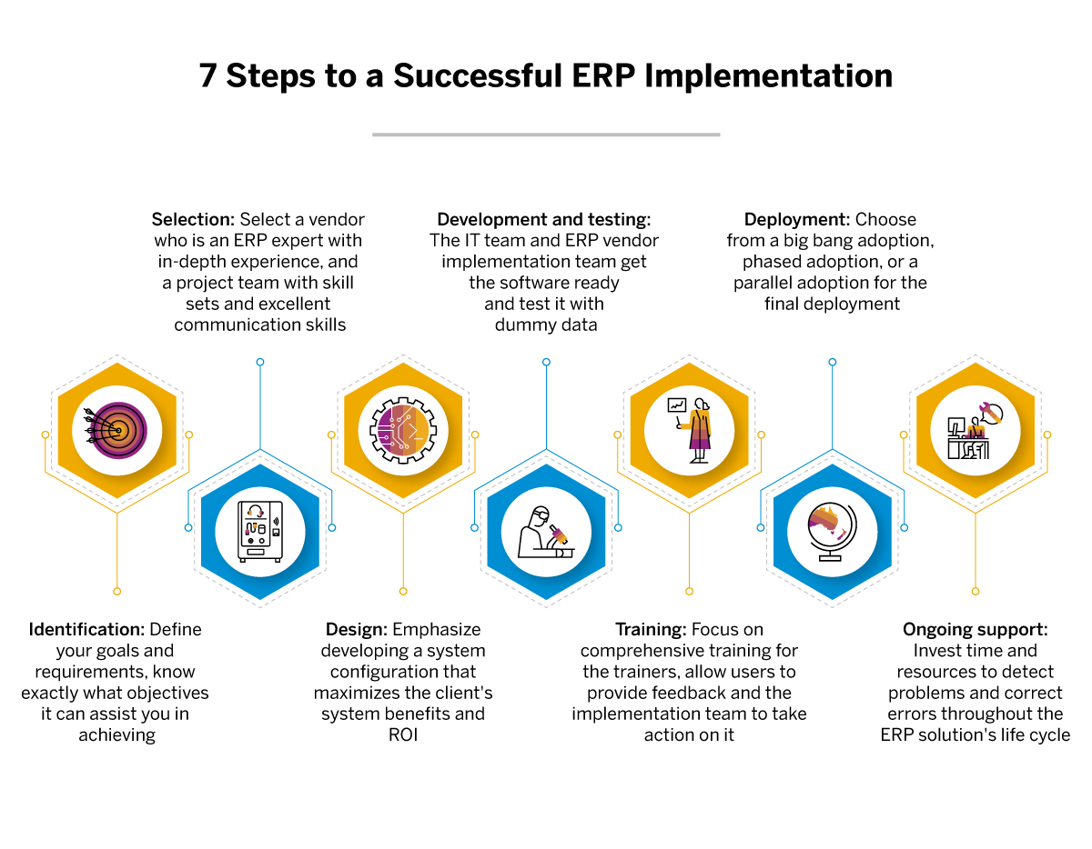 Unveiling the Transformative Power of ERP for the Service Industry