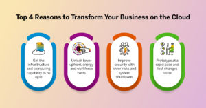 Top 4 reasons to transform your business