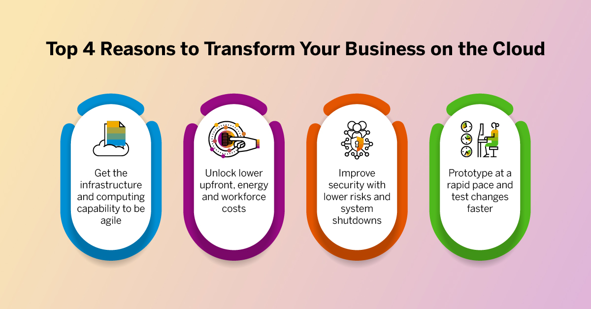 Top 4 reasons to transform your business 