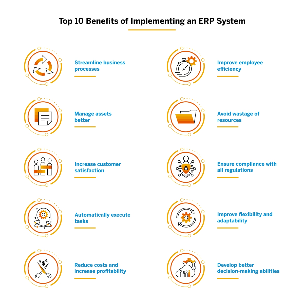 10 benefits of ERP system