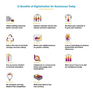 Benefits of digitalization