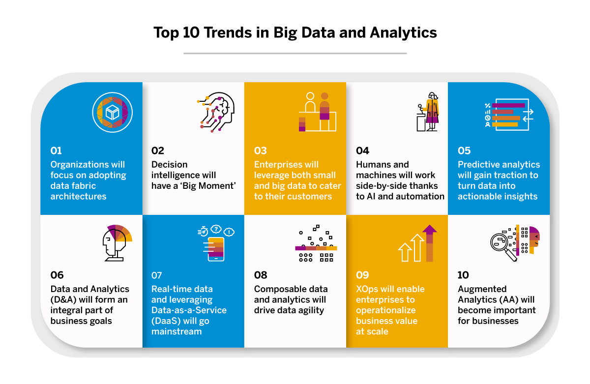 Big Data Consumer Trends for Businesses
