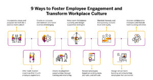 Deliverable_25334_1645124015611-9_Ways_foster_employee_engageent_1200x627