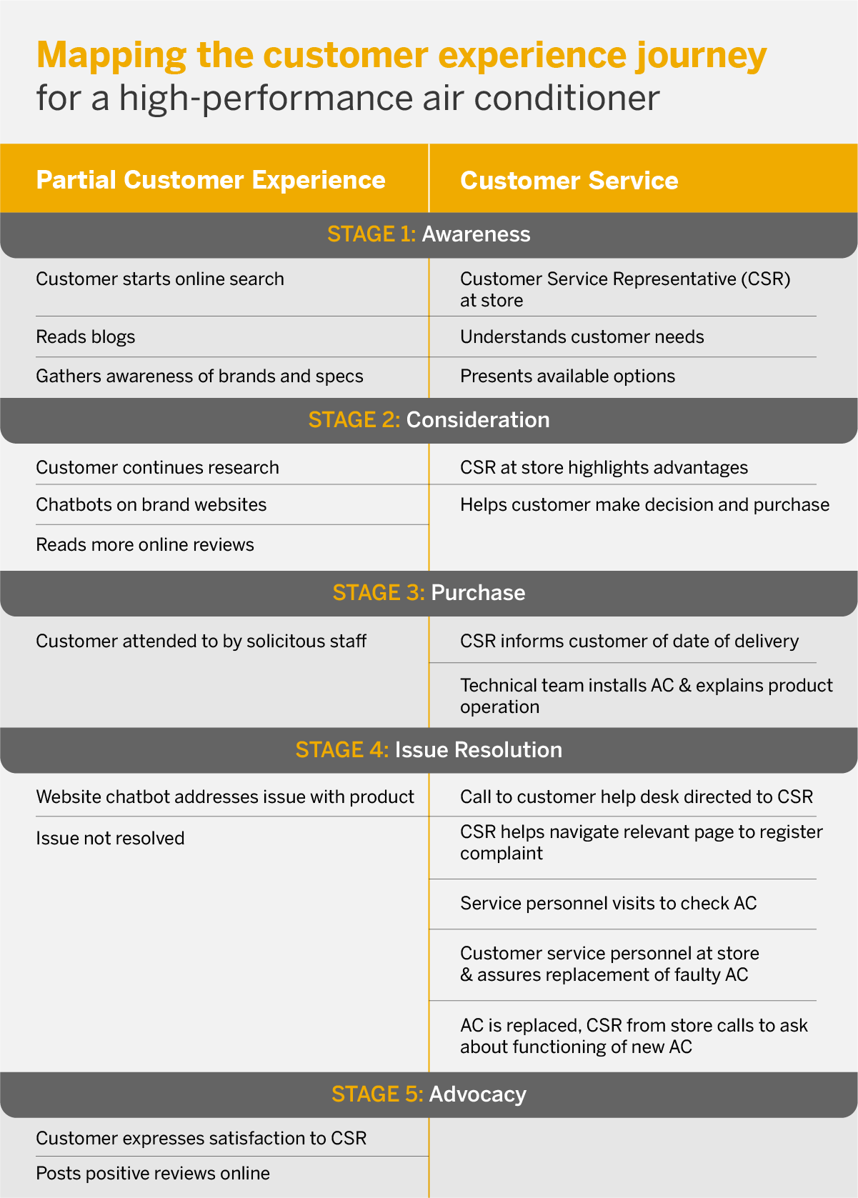 customer-experience-versus-customer-service-sap-india-news-center