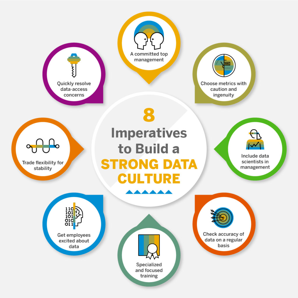 How To Build A Strong Data Culture In Your Organization?