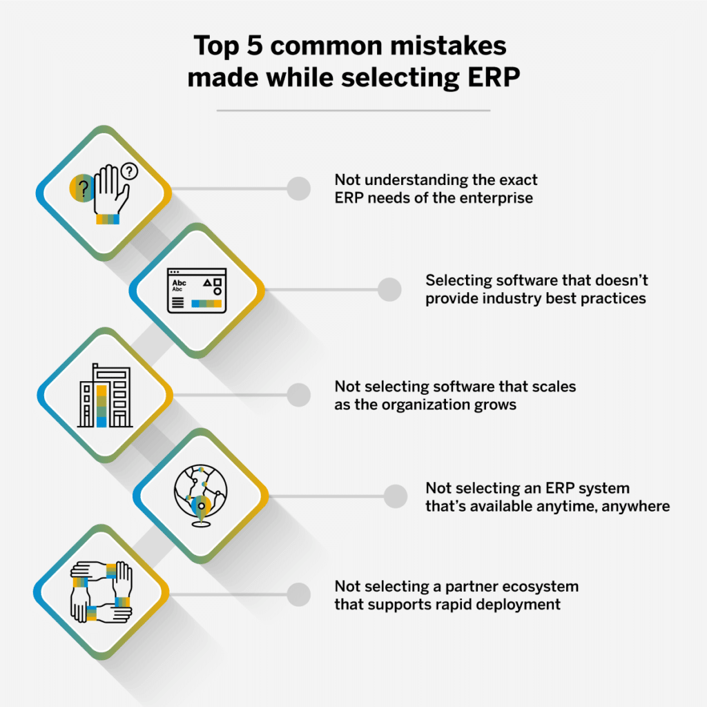 Top 5 ERP Implementation Mistakes Every MSME Needs to Avoid