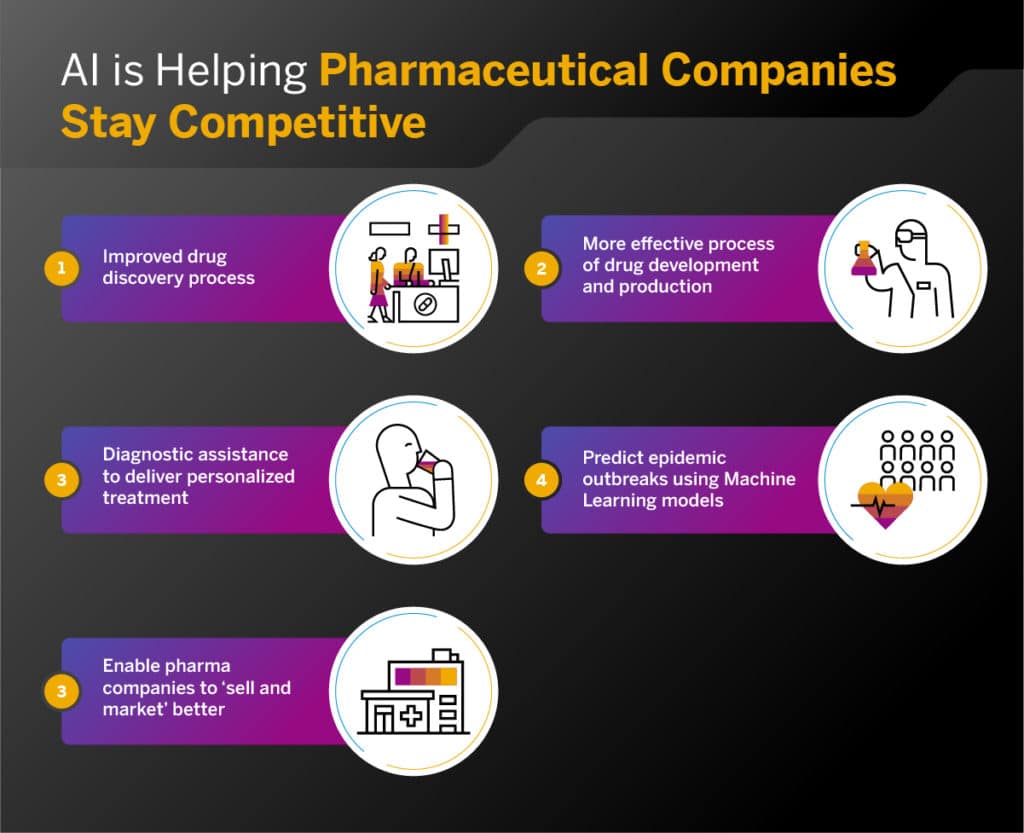 research topics in pharmacy technology