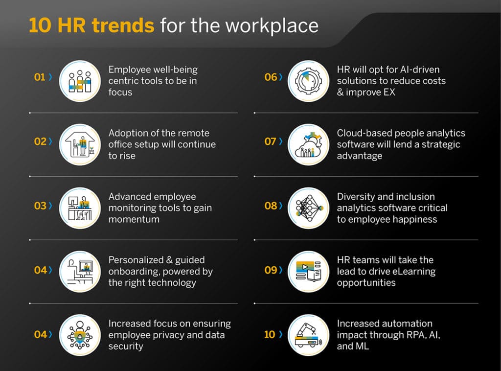 Top 10 HR Trends For Workplace 2022