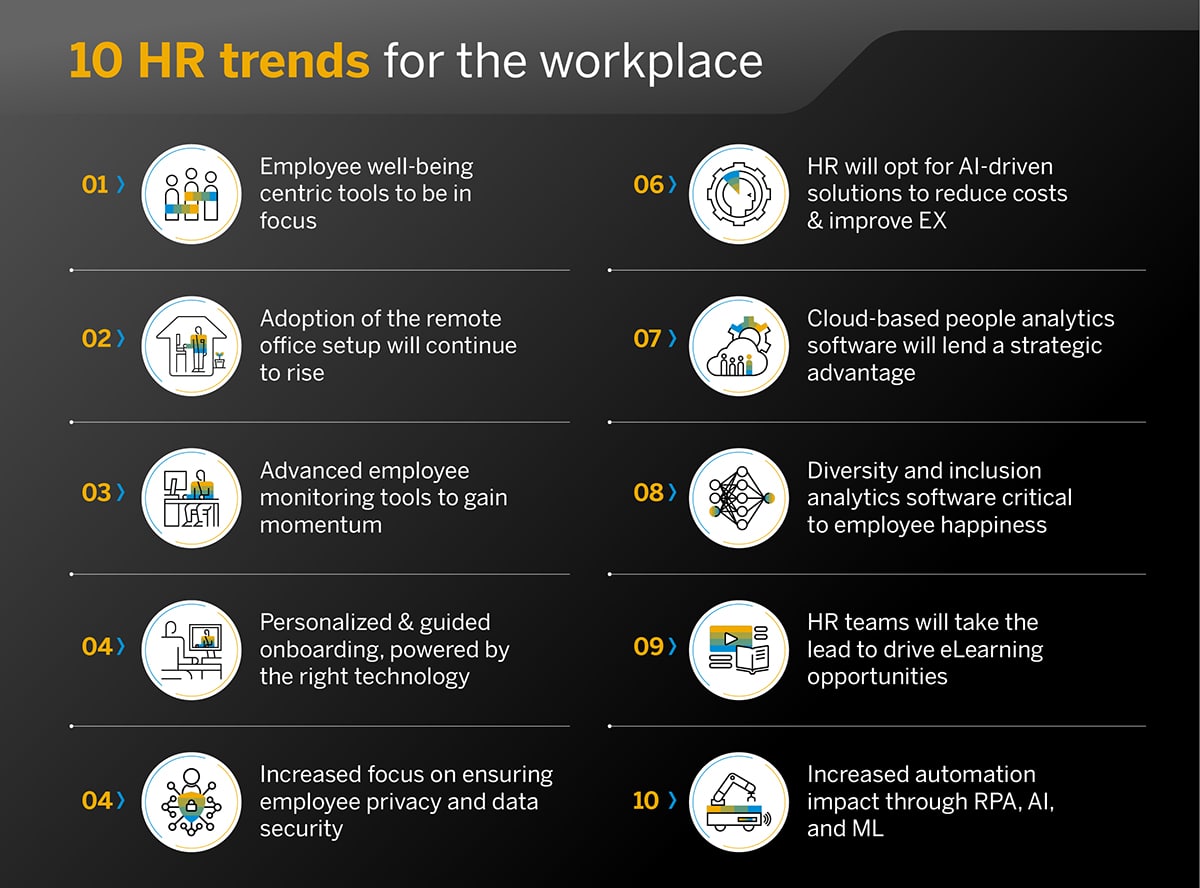 HR trends for the workplace