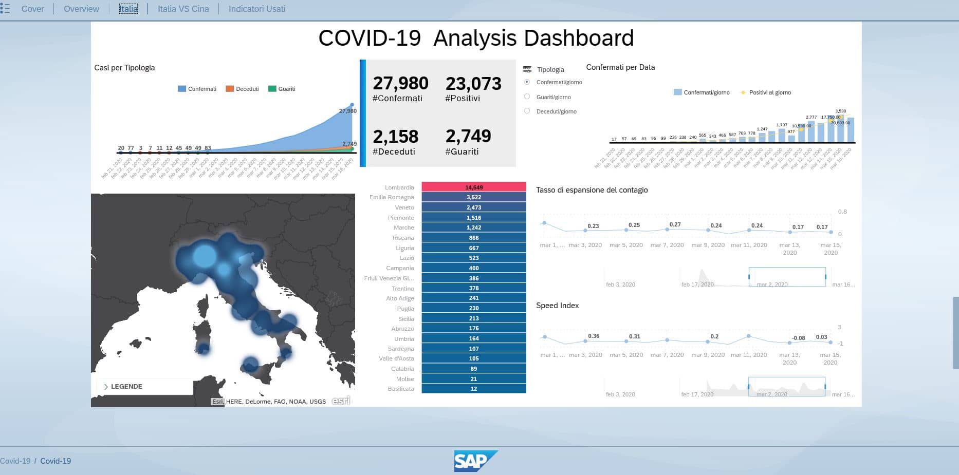 SAP Italia ha sviluppato una dashboard per analizzare la diffusione del contagio da Coronavirus, capirne l’estensione e la velocità della sua trasmissione in Italia e nel mondo