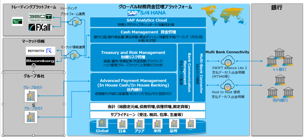 財務資金管理全体像