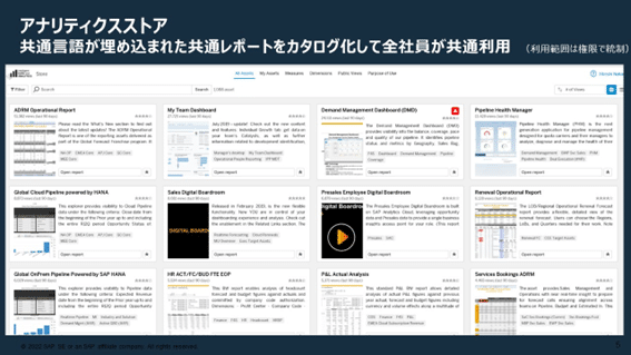 図５　アナリティクストア　全社員が利用できる共通言語が埋め込まれた共通レポートカタログ