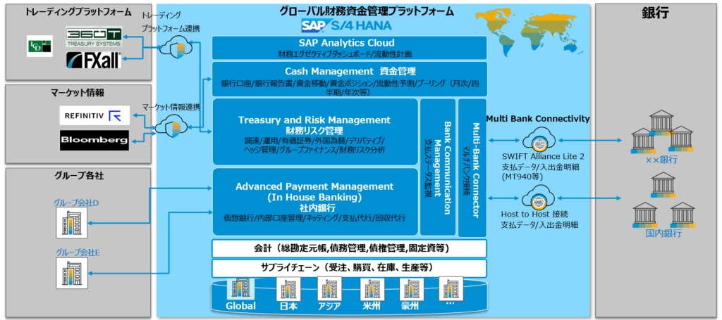 財務資金管理全体像