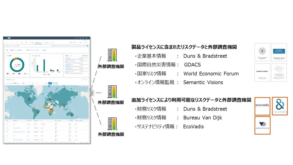 図２　SAP Ariba を活用したサプライヤーリスクダッシュボード