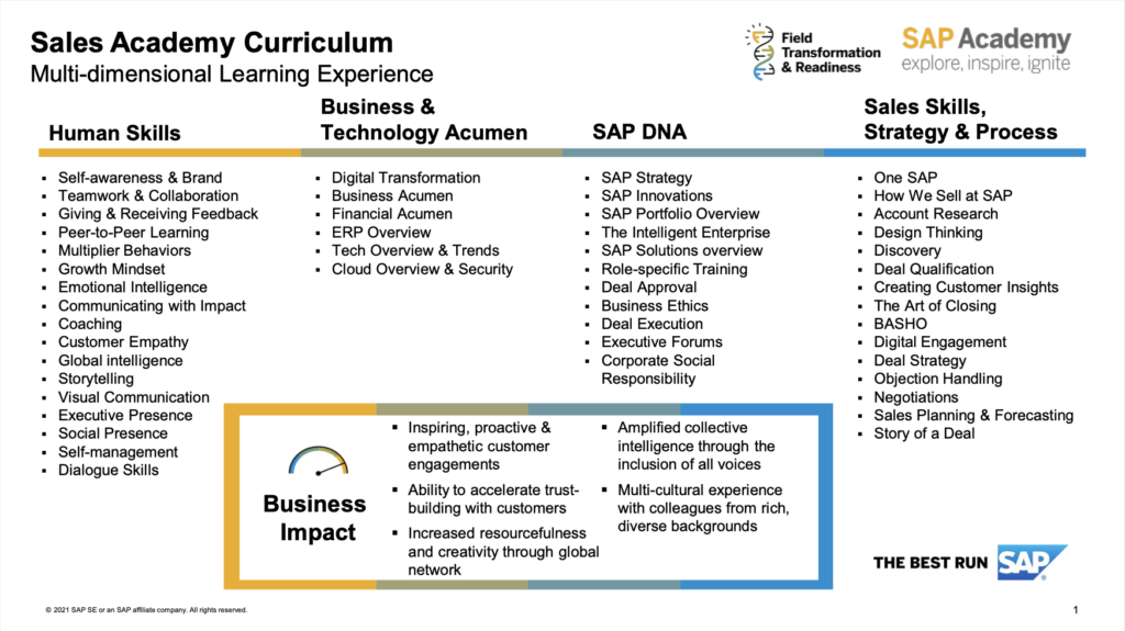 図：SAPセールスアカデミーカリキュラム一覧　※英語