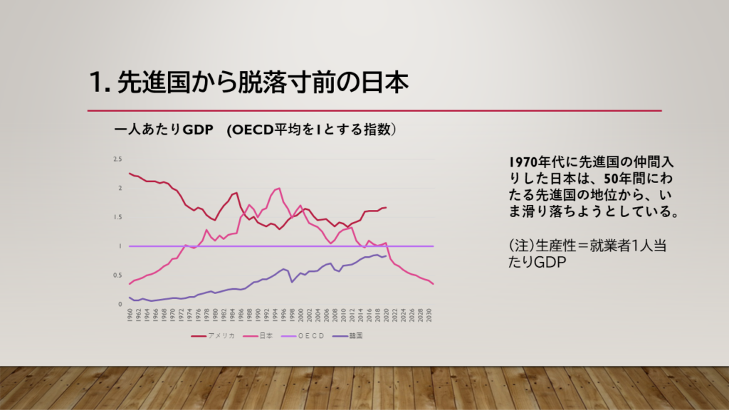 日本進国の地位を失う