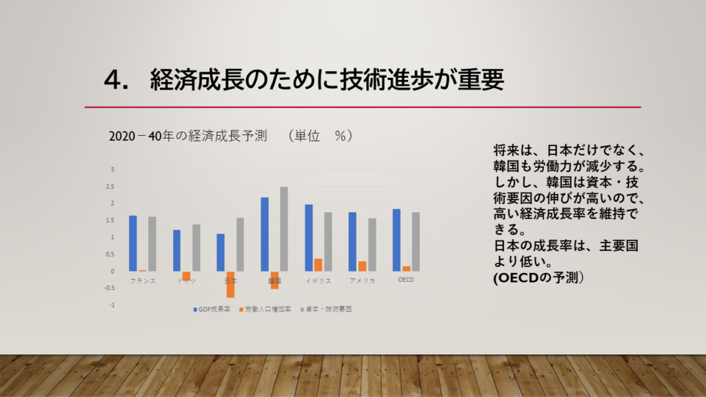 技術進歩が必要な日本