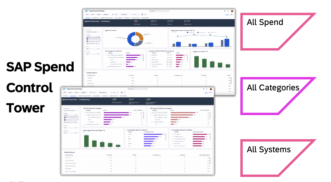 SAP Spend Control Tower