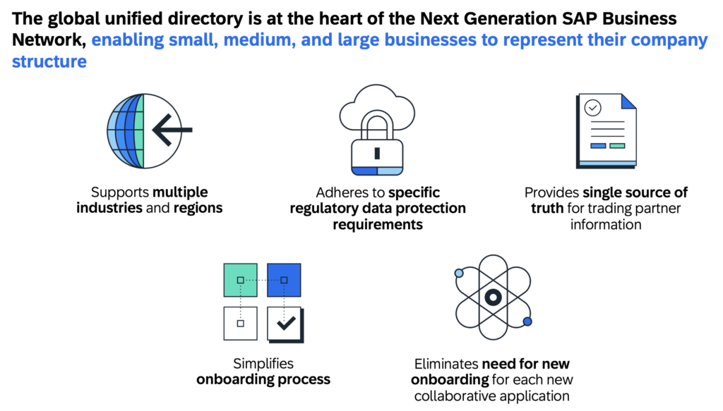 SAP Business Networ における グローバルユニファイドディレクトリ