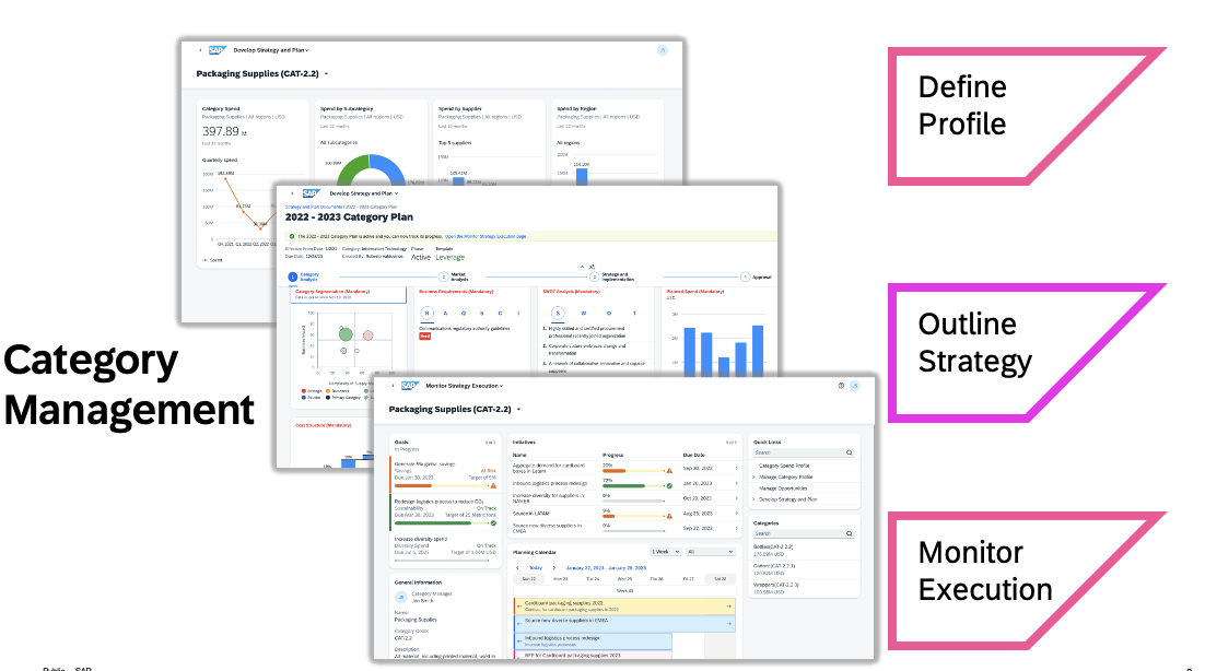 SAP Ariba Category Management