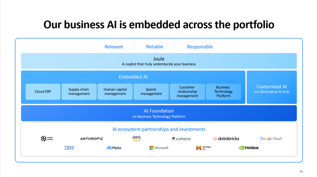 Our business AI is embedded across the portfolio