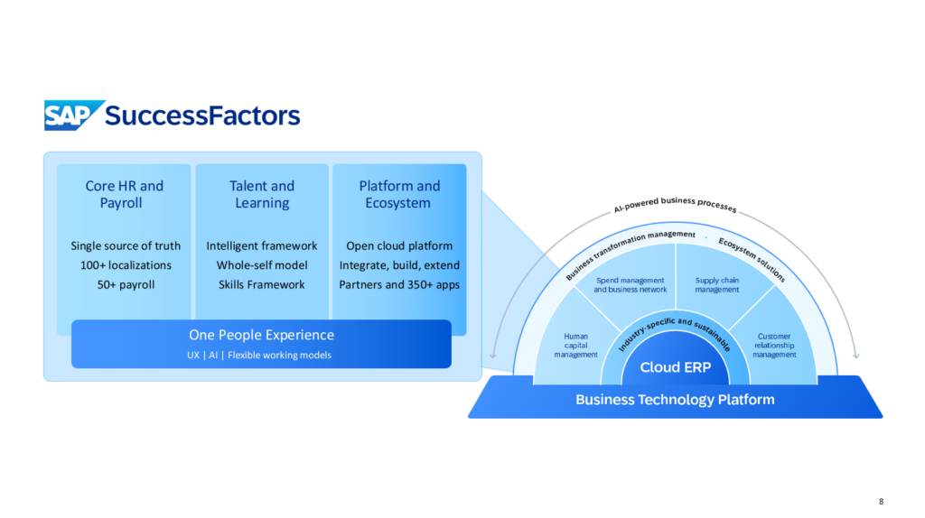 SAP SuccessFactors