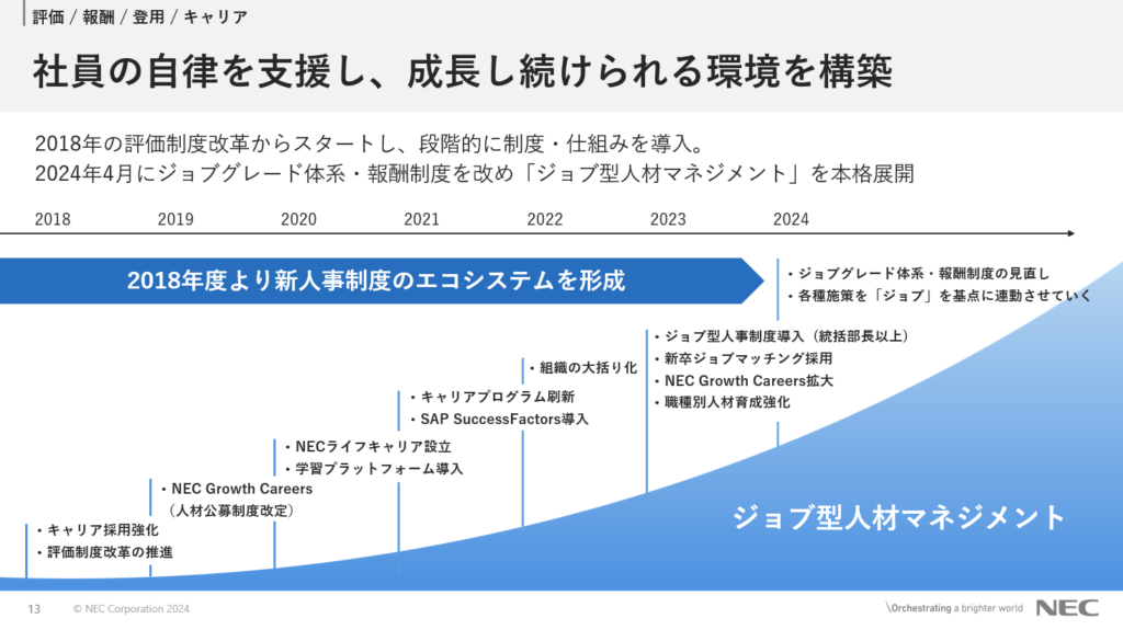 評価・報酬・登用・キャリア 社員の自立を支援し、成長し続けられる環境を構築