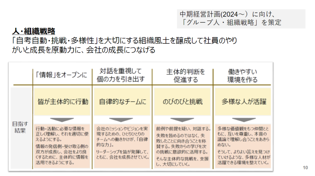 人・組織戦略