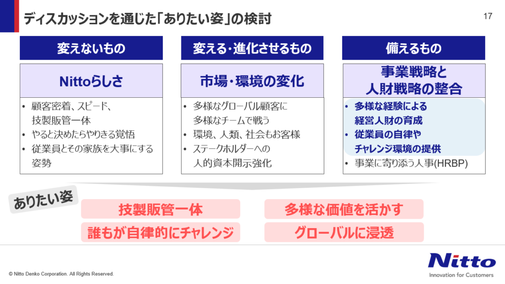 ディスカッションを通じた「ありたい姿」の検討