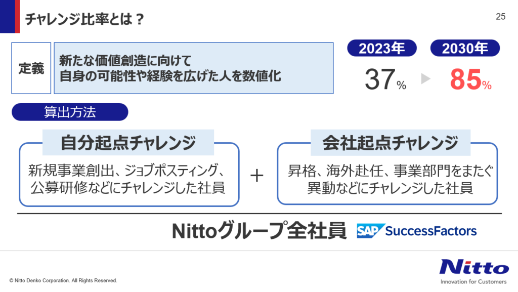 チャレンジ比率とは？