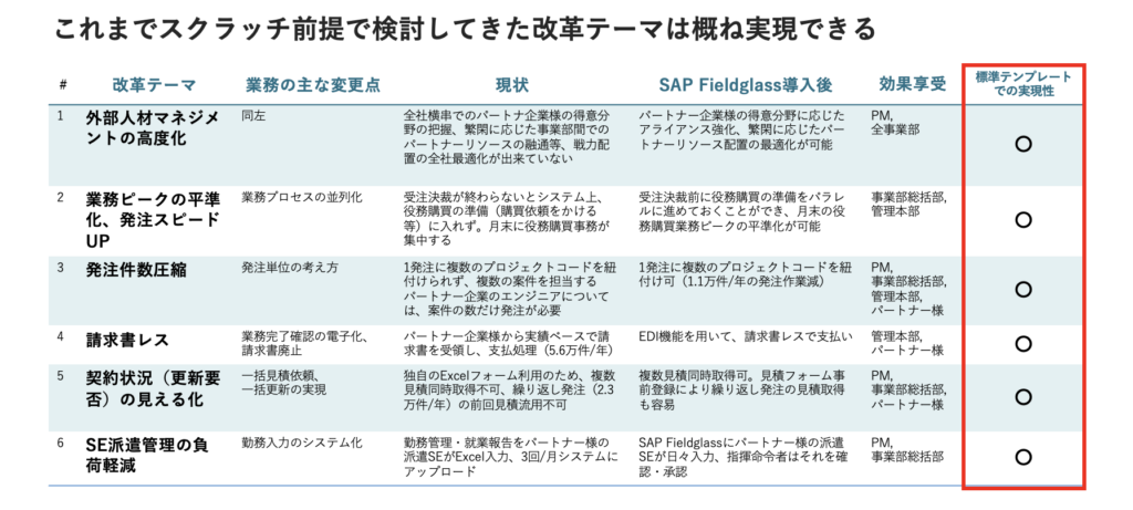 日鉄ソリューションズがSAP Fieldglassに期待する導入効果