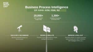 비즈니스 프로세스 인텔리전스(BPI)